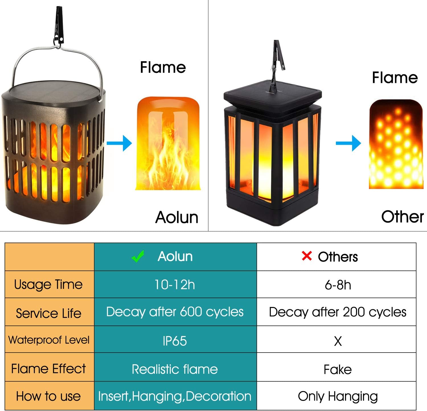 Solar Lantern Lights Outdoor Hanging Decorative -Solar Flame Torch Landscape Pathway 96 Led Waterproof Tabletop Lights Auto On/Off  for Path,Camping,Garden,Patio,Deck,Yard: Home Improvement