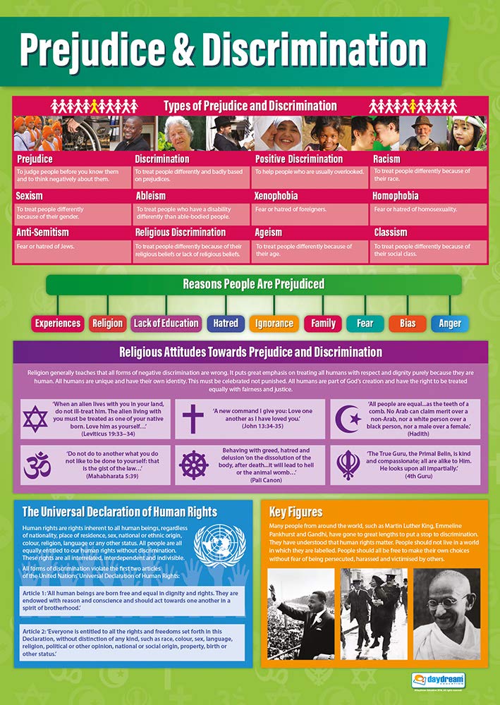 Daydream Education Prejudice & Discrimination RE Classroom Poster - EXTRA LARGE - A1 (850mm x 594mm) - Gloss Paper - Religious Studies Secondary School Wall Charts