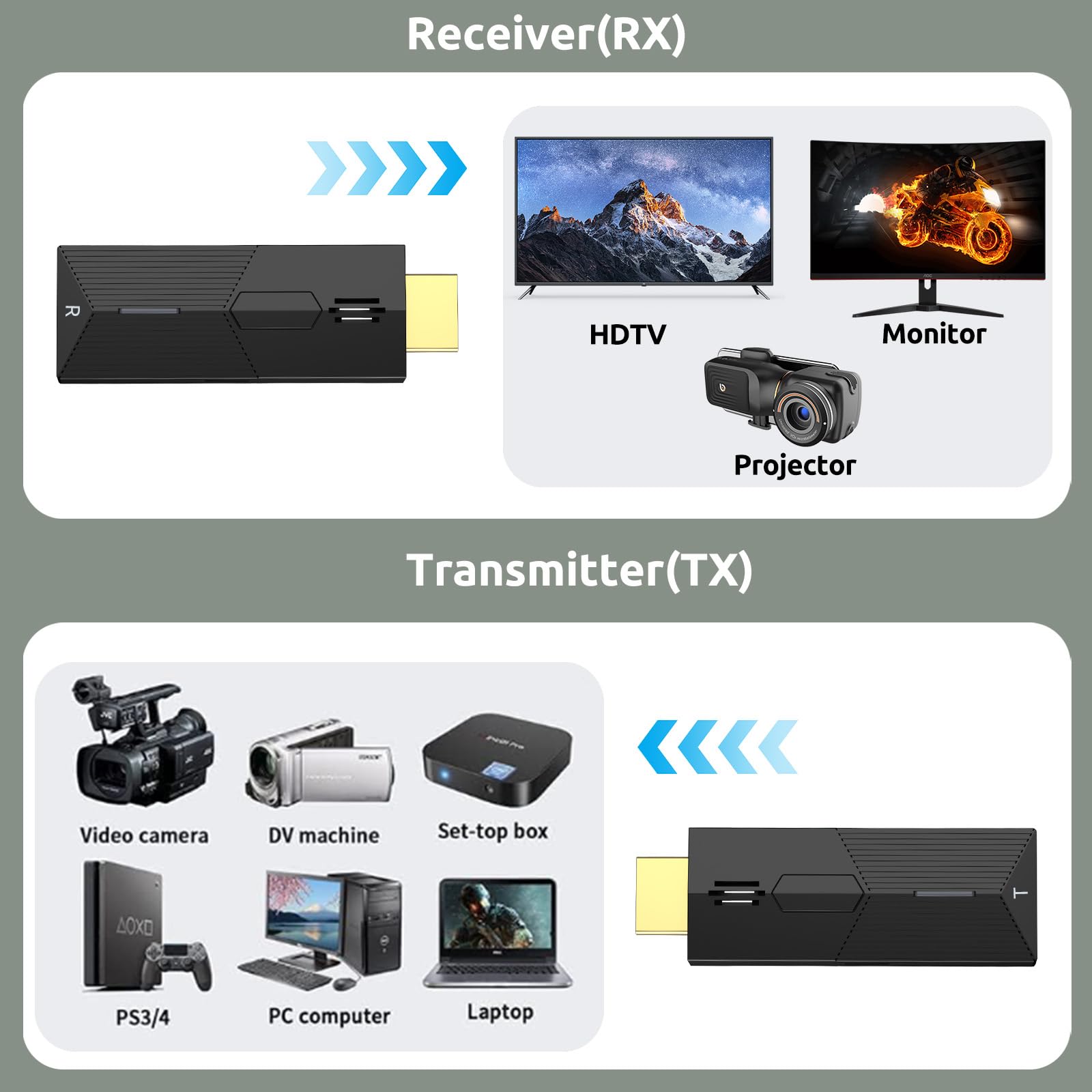 Wireless HDMI Transmitter and Receiver, Plug & Play 4K Decording, Portable 2.4G/5G Wireless HDMI Extender Kit for Streaming Video and Audio to Monitor from Laptop/PC/TV Box/Projector (30m)