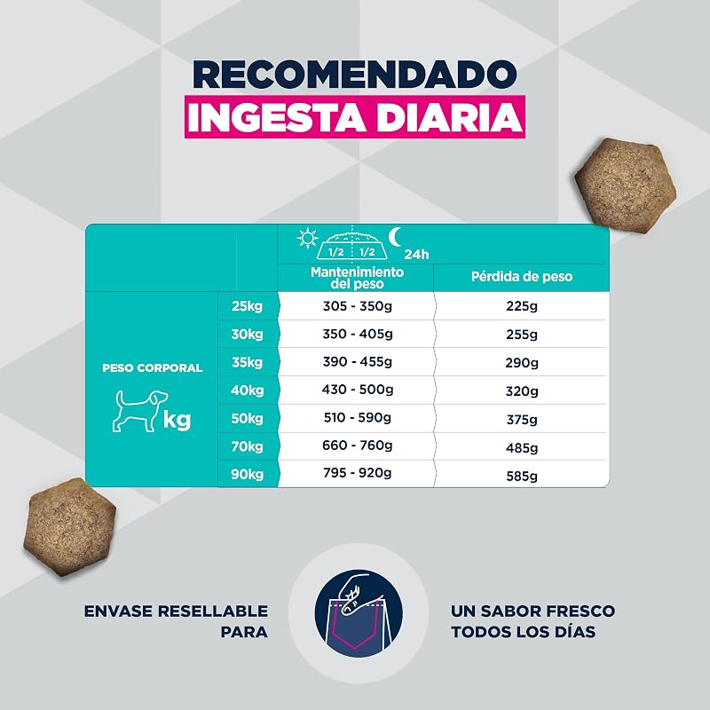 Weight Control - Alimento Seco para Perros, Pollo, 15kg