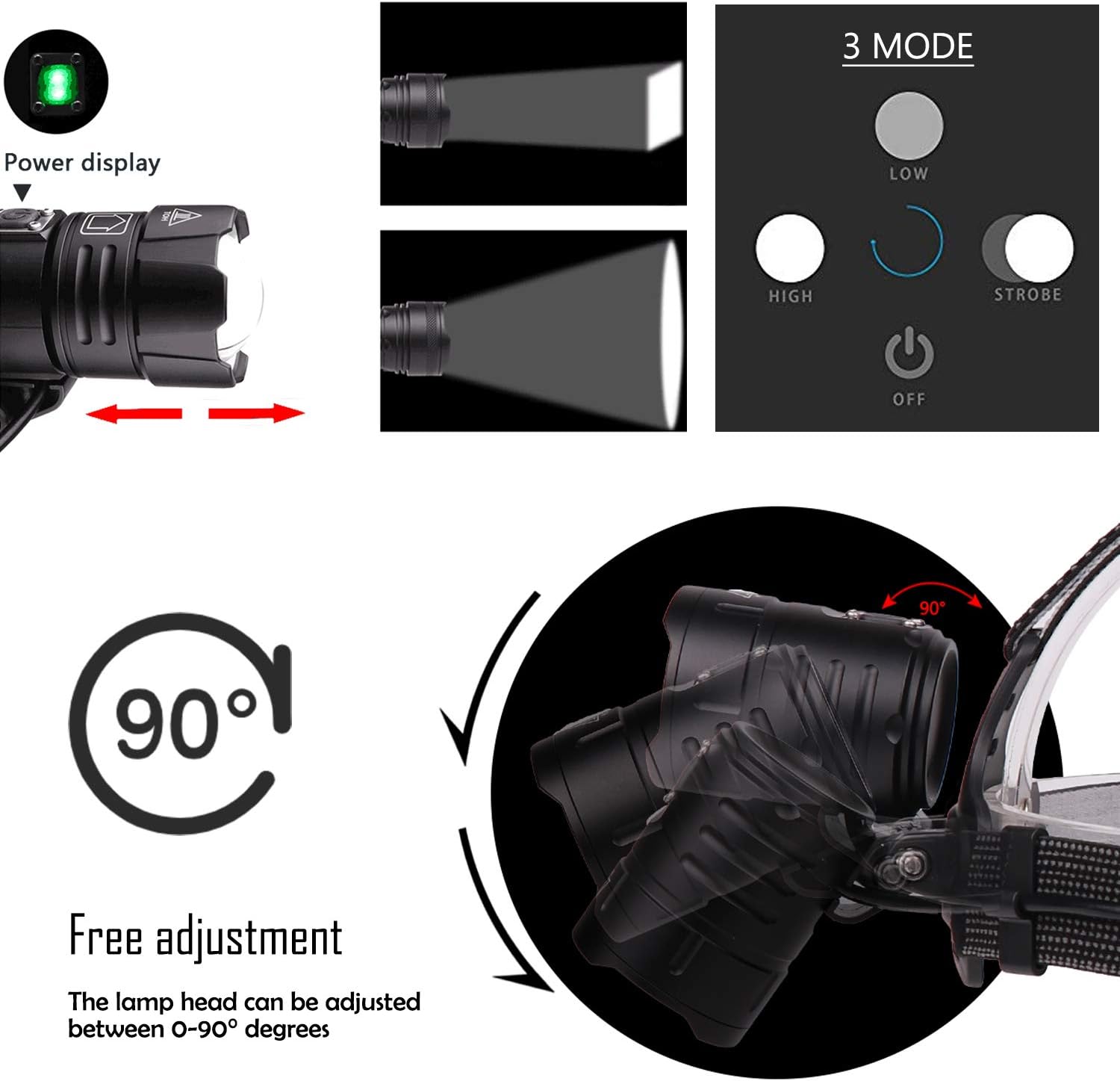 Rechargeable Headlamp, 10000 Lumens Super Bright Led Headlamp with Batteries Included, Zoomable, 3 Modes, Waterproof Best Headlights for Adults, Camping, Hiking, Exploration, Outdoor: Home & Kitchen