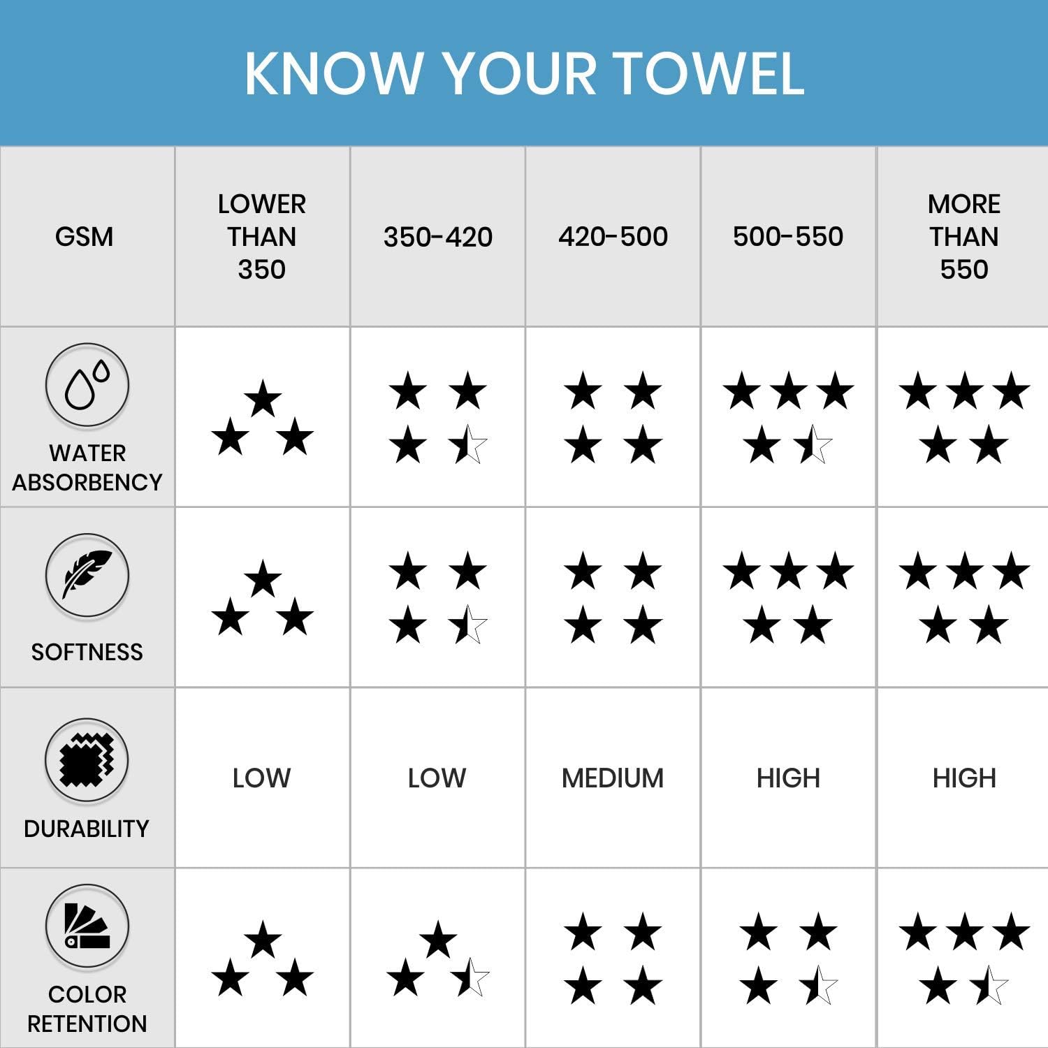 6 Piece Bath Towel, 100% Cotton 600 GSM Chevron Towel Set, 2 Bath Towels, 2 Hand Towels, 2 Wash Cloths Extra Soft Fluffy, Highly Absorbent Quick-Dry Luxurious Hotel Spa Quality Towels - (Jade): Home & Kitchen