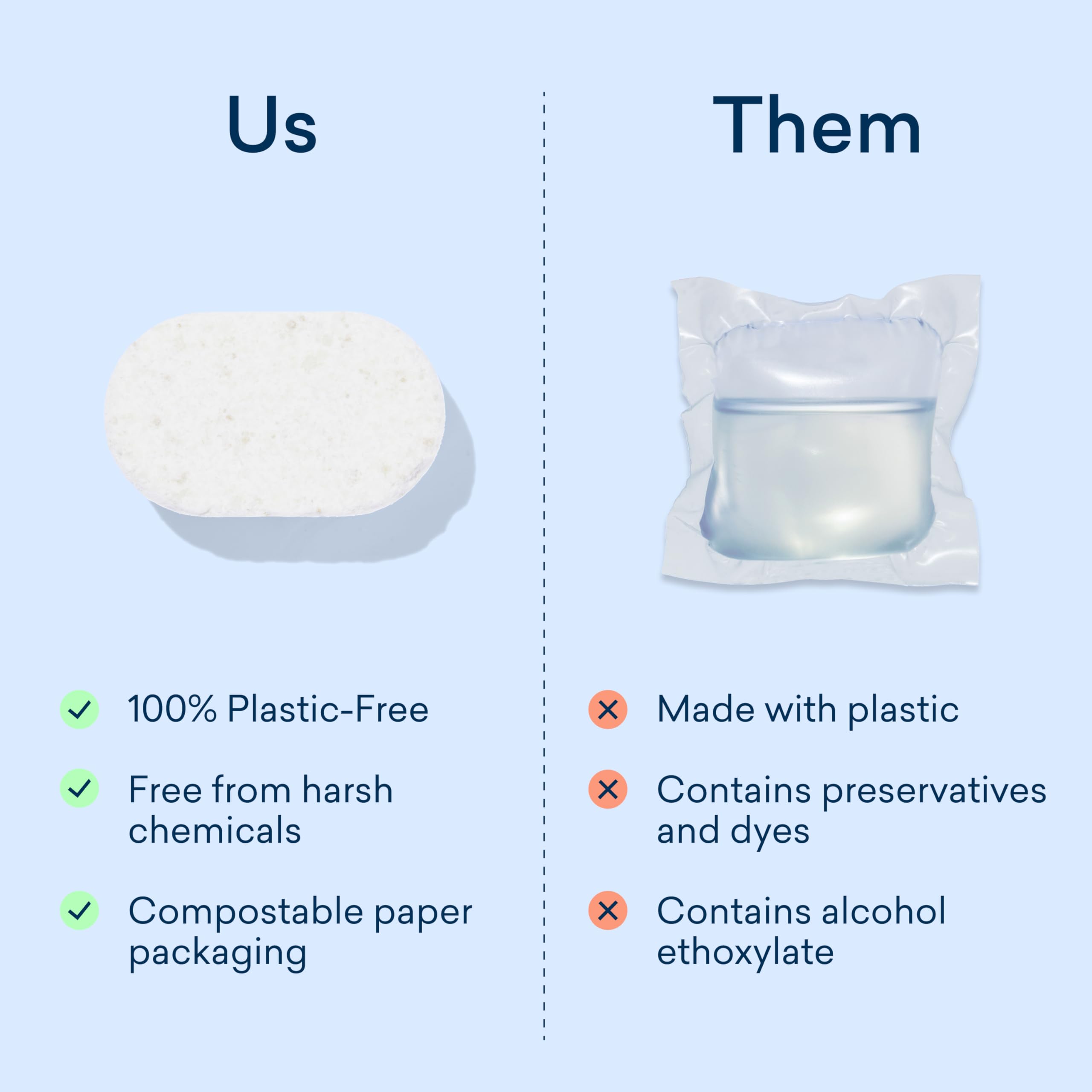 BLUELAND 100% Plastic-Free Dishwasher Detergent Tablets, Starter Set, 60 Count with tin, Lemon Zest, Eco-Friendly Dishwashing Pods, Natural, USDA Certified biobased