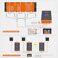 60A MPPT Solar Charge Controller 12V/24V/48V