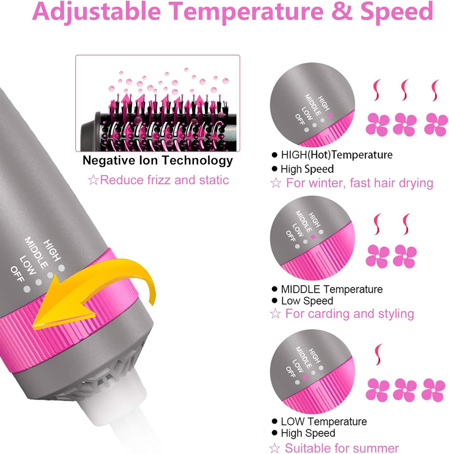 Hair Dryer Brush, Hot Air Brush, Hair Volumizer Curler Straightener Styler, Salon Negative Ion Ceramic Electric Blow Comb (4Heads): Health & Personal Care
