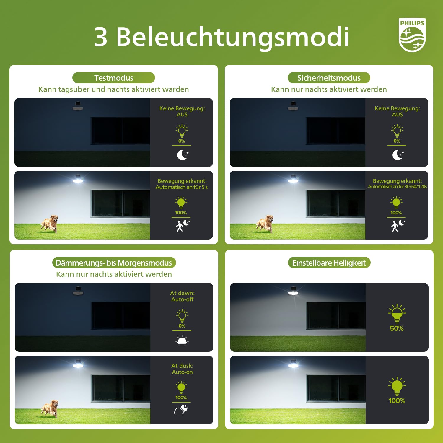 Philips 3600LM Solarlampen für Außen mit Bewegungsmelder, 5000K Wasserdichte Dimmbare LED, 3 Verstellbare Köpfe mit 5m Kabel, Separate Solarpanel mit 3 Modi Solar-Fluter für Hof, Garage 4
