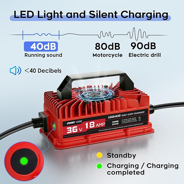 EPOWREY 18 AMP 36 VOLT GOLF CART BATTERY CHARGER FOR EZGO TXT WITH D STYLE PLUG