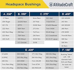 AltitudeCraft Headspace Gauge Comparator Kit with 6