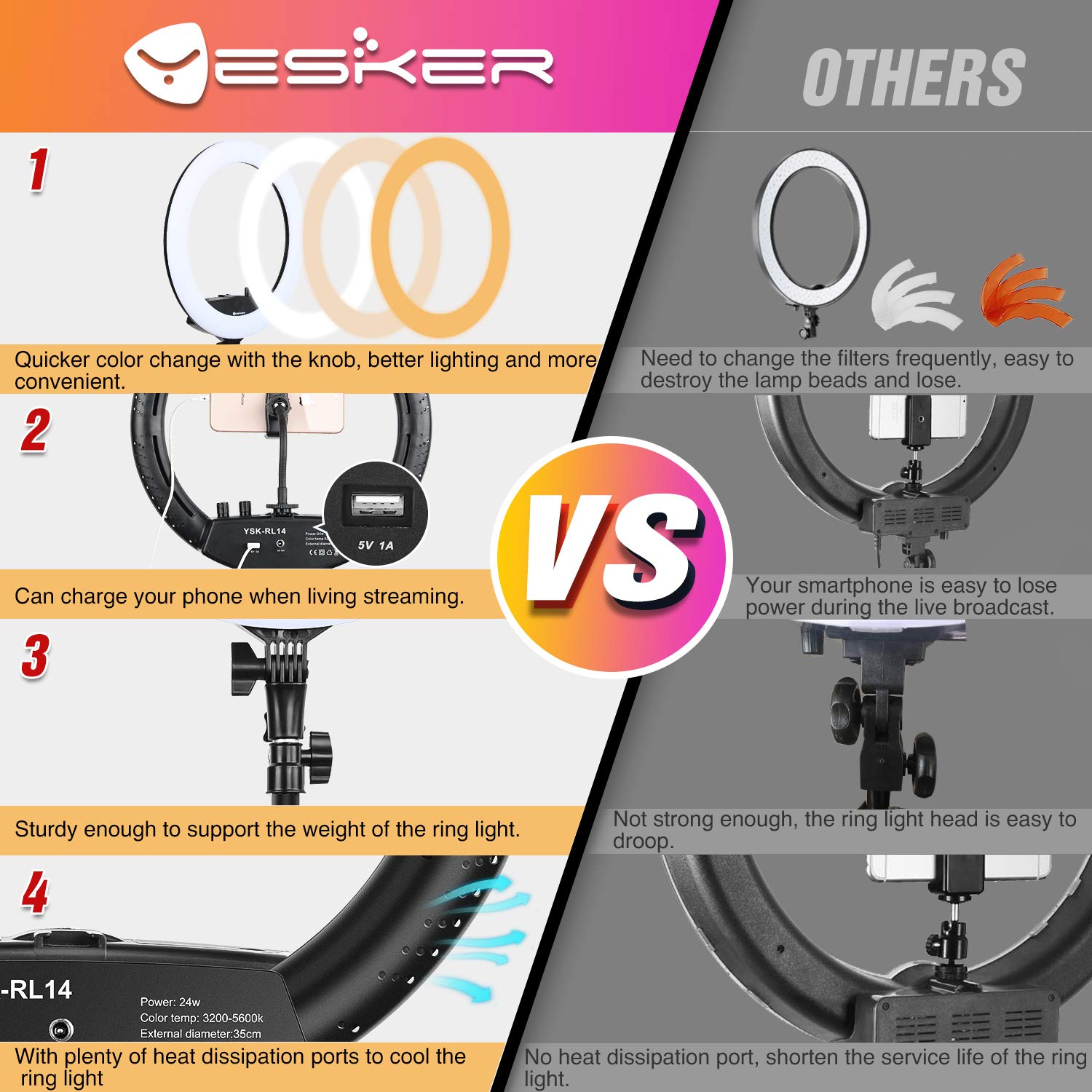 Ring Light with Tripod Stand, Yesker 14 Inch LED Ringlight Kit with Phone Holder Adjustable Color Temperature Circle Lighting, Led Photo Beauty Ring Lights for Camera for Vlog, Makeup, Video Shooting