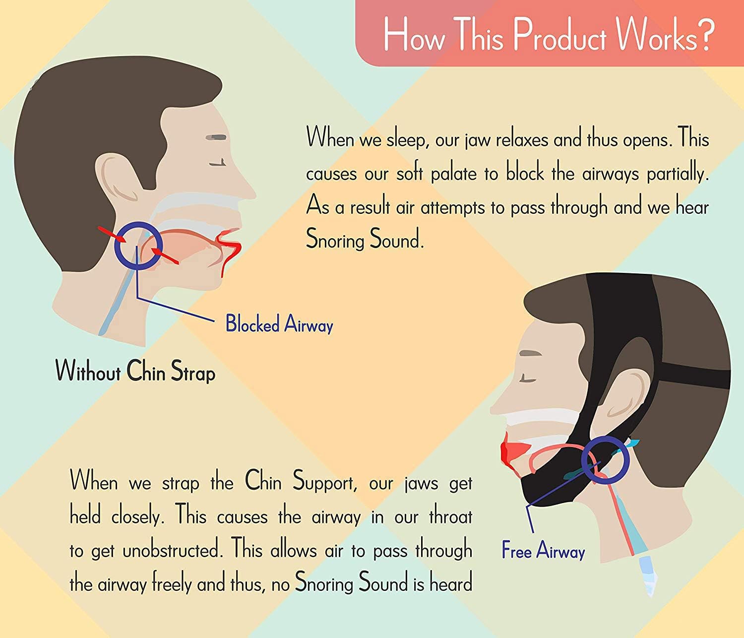 Anti Snoring Snore Chin Strap Large, Resmed Cpap Supplies Chin Straps, Snore Stopper Chin Strap, Anti Snore Snoring Chin Strap Devices for Men Women Kids, Anti My Snoring Snore Solution: Health & Personal Care