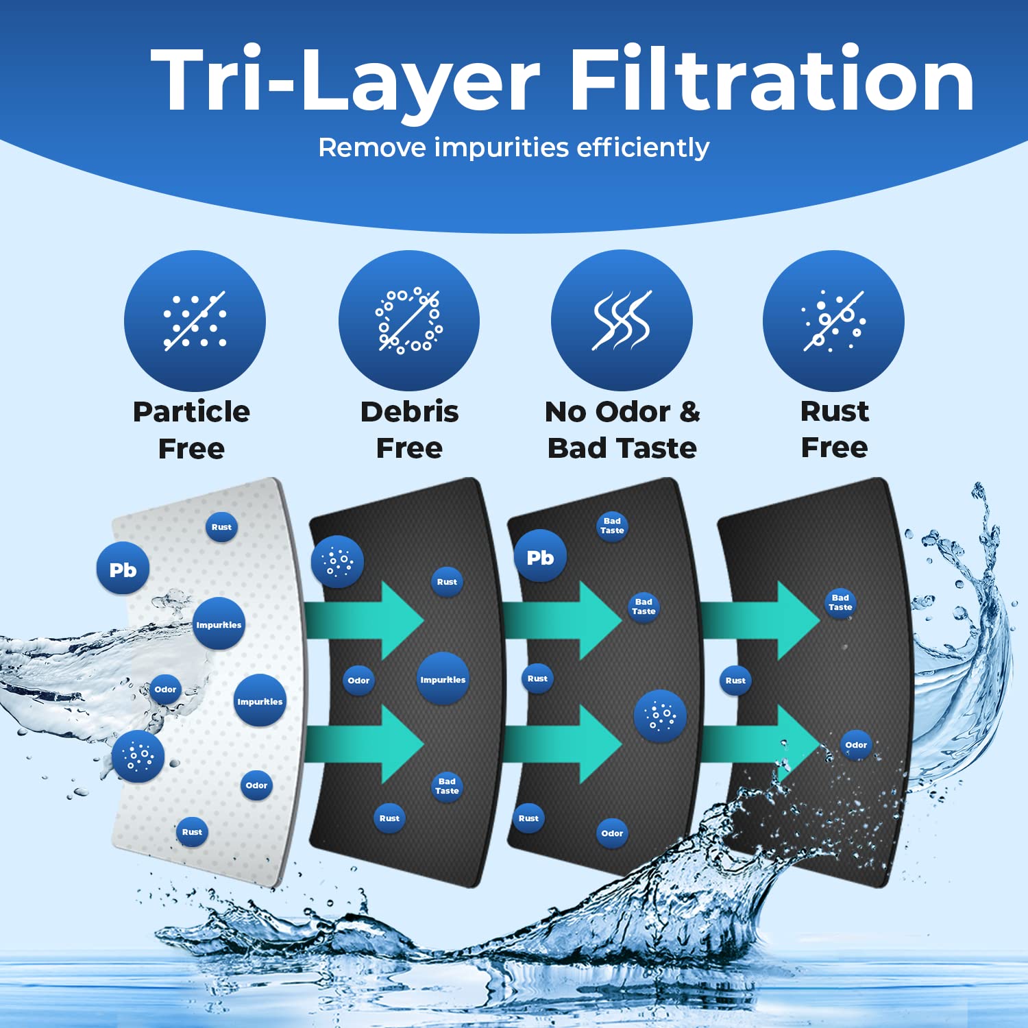 Pureline Replacement for MWF Water Filter, Smartwater MWFP, Kenmore 46-9991, Models MWFP, MWFINT, GWF, GWFA, Refrigerator Water Filter. NSF Certified. (3 Pack)