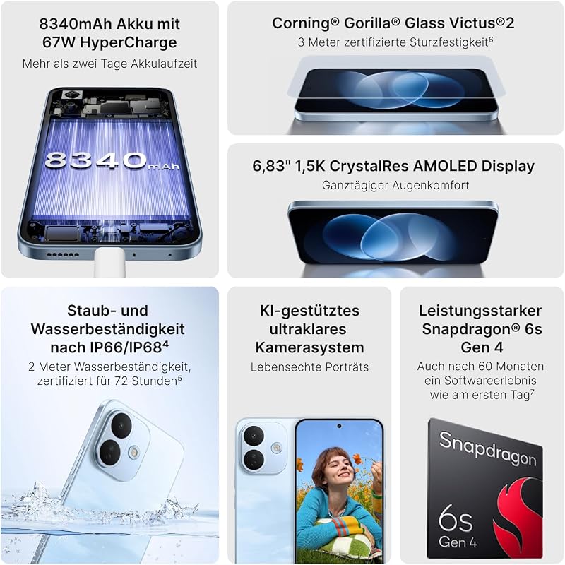 REDMI Note 17 Pro 5G, Smartphone 8+512 GB, Black, 8340 mAh Akku