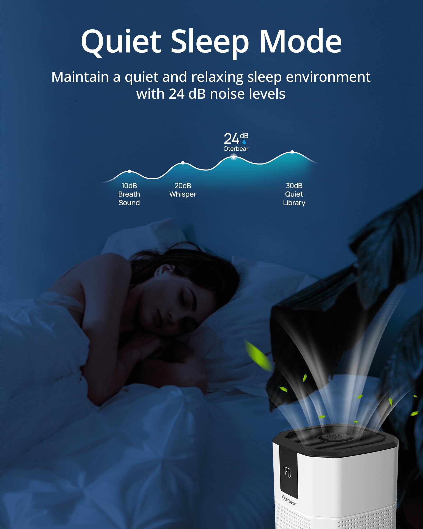 Air Purifiers for Bedroom Home Up to 1350 Ft², Oterbear Room Air Cleaner with H13 True HEPA Filter with Sleep Mode, Aroma Function, Ambient Light, Remove Dander Smoke Pollen Odor, White