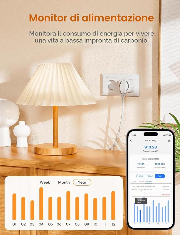 Presa Connessa WiFi con Monitoraggio dell'Energia, Presa Intelligente Programmabile con Monitoraggio Solare, Tariffa TOU, Protezione da Sovracorrenti e Surriscaldamento, Compatibile con Alexa