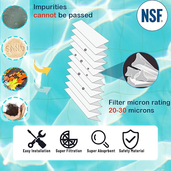 SAVENER PLF120A SWIMMING POOL FILTER REPLACES FOR UNICEL C-8412 120SQ.FT FILBUR FC-1293 PA120 CX1200RE C1200 PRO CLEAN 125 817-0125N HAYWARD C1200 CX1200RE 81202 1 PACK
