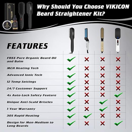 vikicon beard straightener