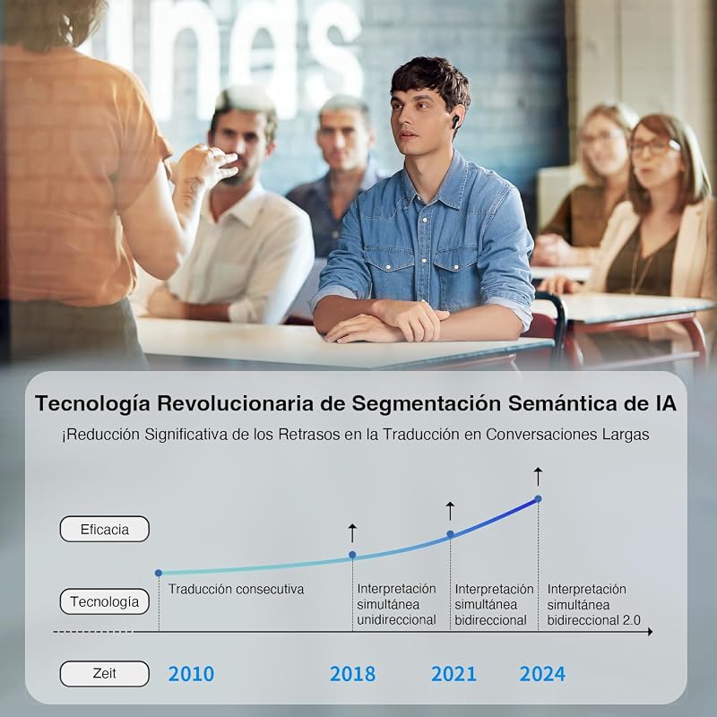 M3 Tradutor de Voz Instantâneo, Aplicação para 40 Línguas e 93 Dialetos, Tradutor de Línguas Explore a Vida de Expatriado com Liberdade, Compatível com iOS e Android