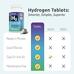 Invigorated Water - Hydrogen Water Tablets with