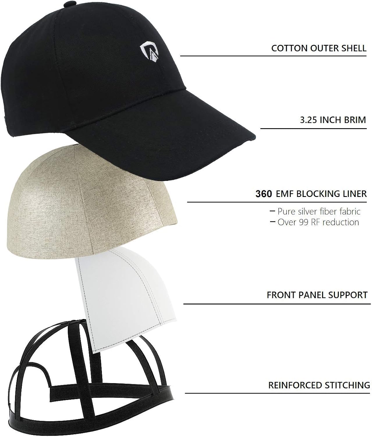 RadiArmor EMF Blocking Hat – Unisex Hat with EMF Blocking Liner That Blocks Over 99% of High Frequency RF Radiation Black: Clothing