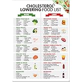 Cholesterol Lowering Food List,Magnetic Low Cholesterol Food Chart,Heathly Cholesterol Food Guide for for Heart Health & Family Wellness(Cholesterol Chart)