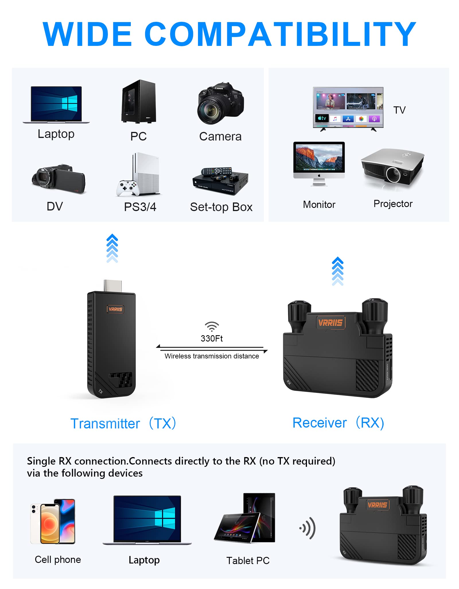 Vrriis Wireless HDMI Transmitter and Receiver,Plug&Play,Pocket 1080P HD Wireless Video Transmitter and Receiver,330FT Range from Laptop,PC,Phone Casting to Monitor/TV for Meetings,Education & Lecture