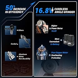 Angle Grinder Tool,Cordless Portable Angle Grinder