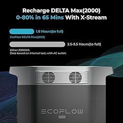 EF ECOFLOW Portable Power Station DELTA Max 2000