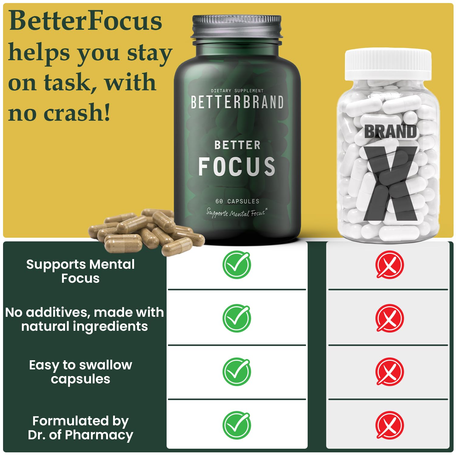 Betterbrand BetterFocus Brain Booster Brain Supplements for Memory and Focus for Mental Clarity. Caffeine, Dynamine, L-Theanine, Rhodiola & TeaCrine (30 Servings)