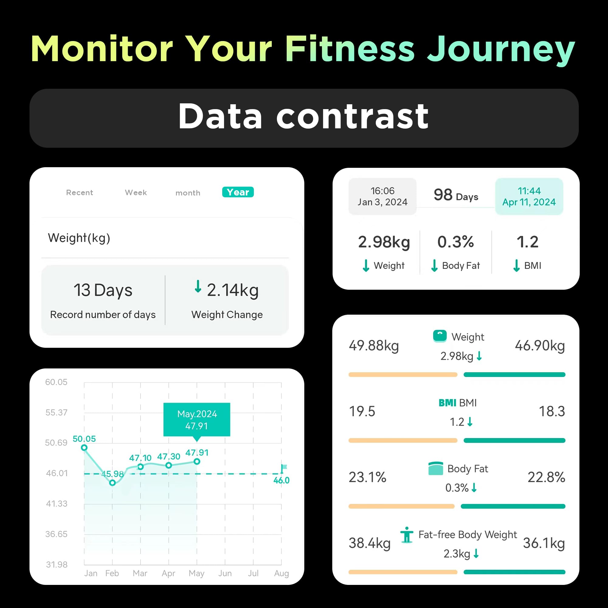 Runstar Smart Scale for Body Weight and Fat Percentage FSA&HSA Eligible, 8-Electrode Digital Bathroom Scale with BMI, Body Fat & Muscle Mass to 28 Body Composition and Printable Body Analysis Report