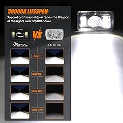 KARSAM 2PCS LED Fog Lights for 2015 2016 2017 2018
