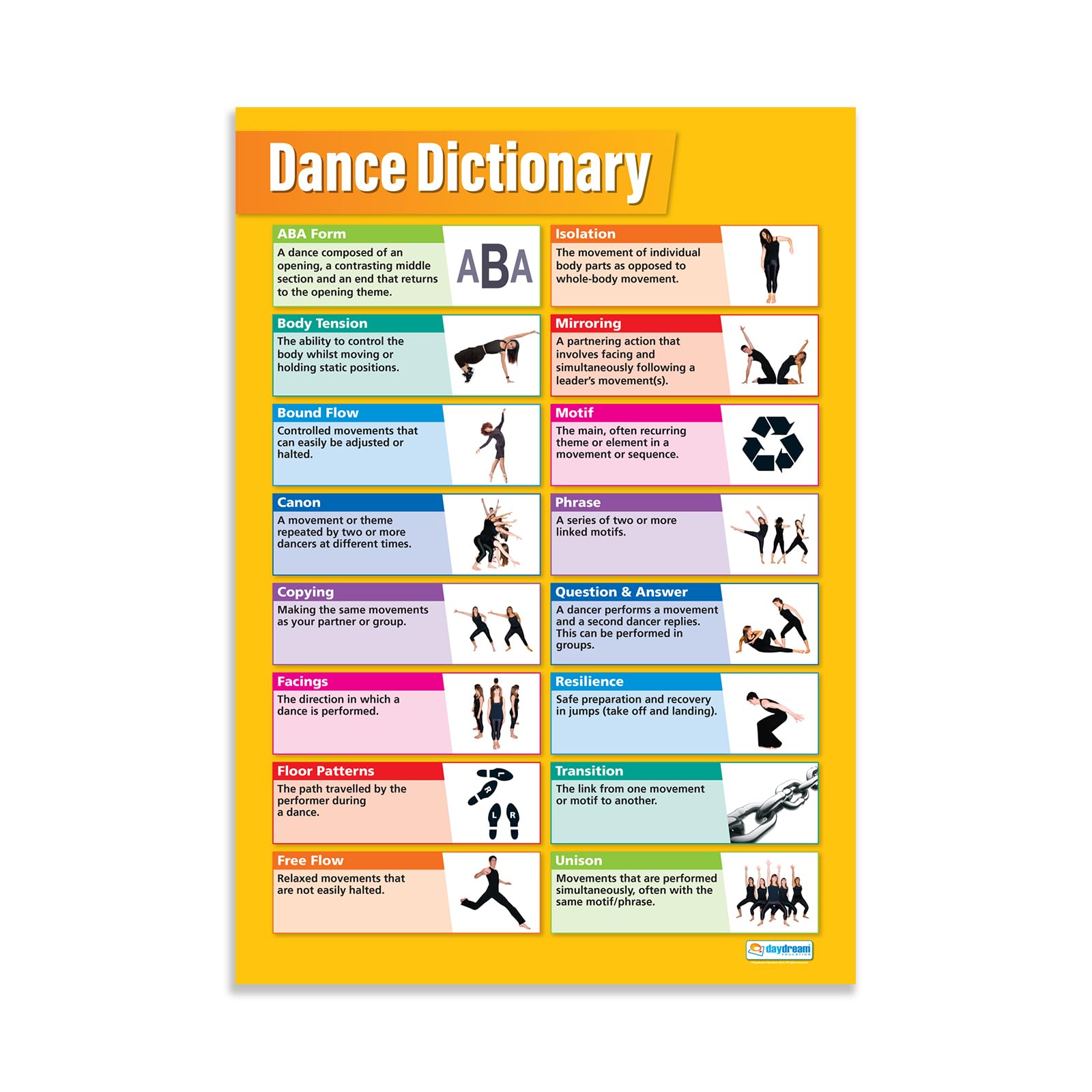 Daydream Education Dance Dictionary | Dance Posters | Gloss Paper measuring 850mm x 594mm (A1) | Dance School Posters | Education Charts