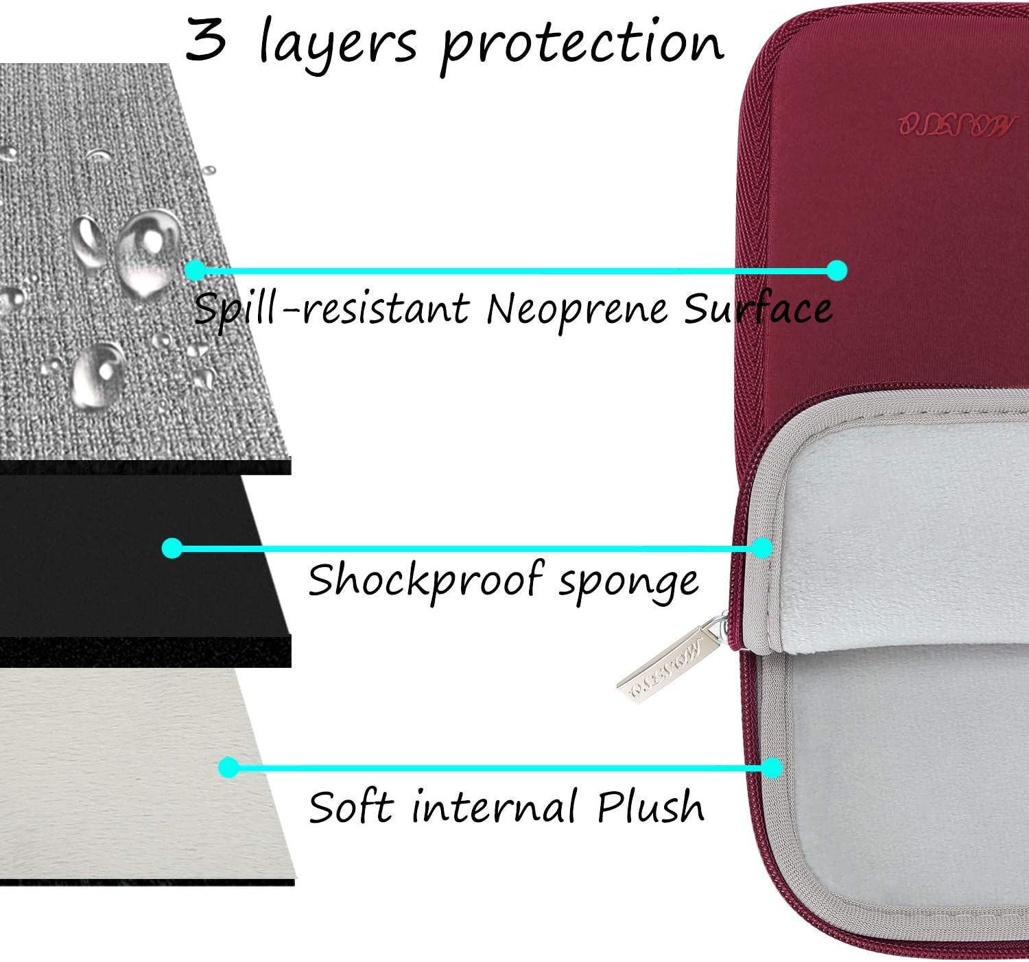 MOSISO Laptop Case 13.3 inch, 13-13.3 inch Laptop Sleeve Bag Compatible with MacBook Air/Pro 13/Pro 14 M5 M4 M3 M2 M1 - Image 5