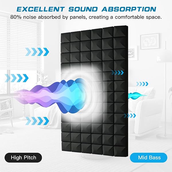 2 PCS ACOUSTIC PANELS,48”X24”X2” SOUND PROOF FOAM PANELS FOR WALLS,HIGH DENSITY FIRE RESISTANT & NOISE ABSORBING FOR STUDIO, OFFICE, HOME (BLACK, 2 PACK)