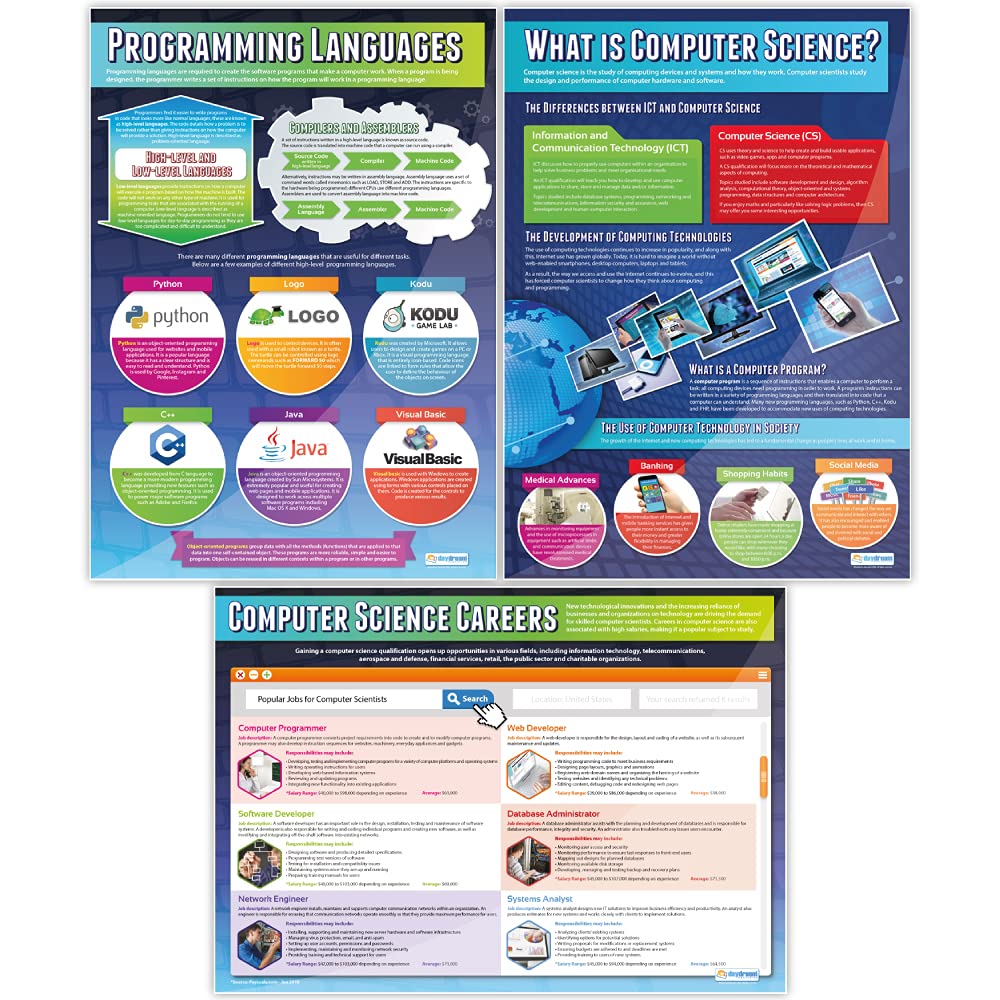Introduction to Computer Science Posters - Set of 3 | Computer Science Posters | Laminated Gloss Paper 850mm x 594mm (A1) | STEM Posters for the Classroom | Education Charts by Daydream Education