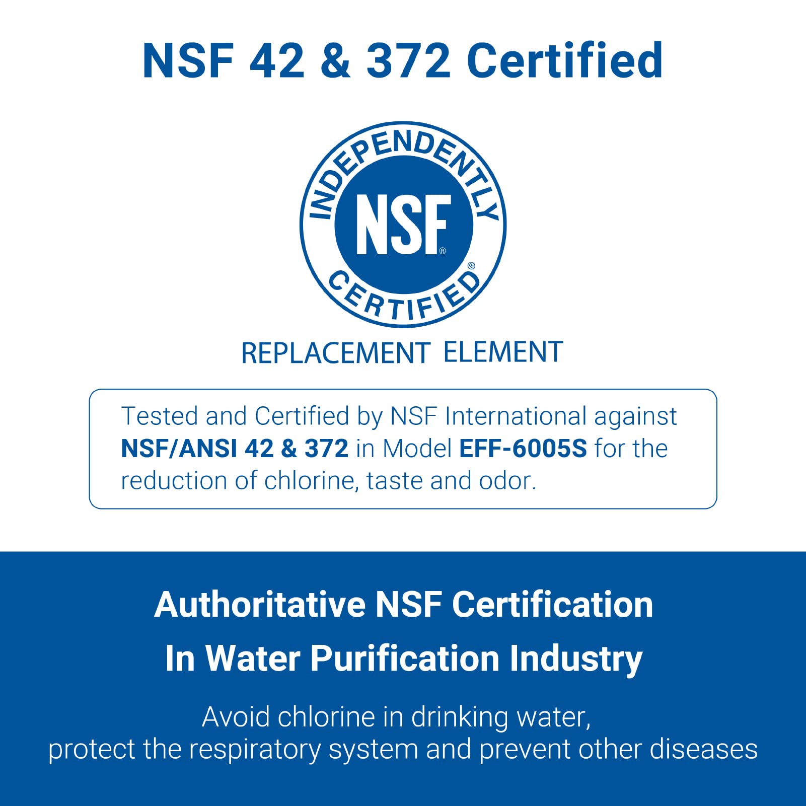 AQUA CREST 5231JA2002A Refrigerator Water Filter, Replacement for LG® LT500P®, GEN11042FR-08, ADQ72910911, ADQ72910901, ADQ72910907, Kenmore 9890, LFX25974ST, LMX25964ST, 3 Filters