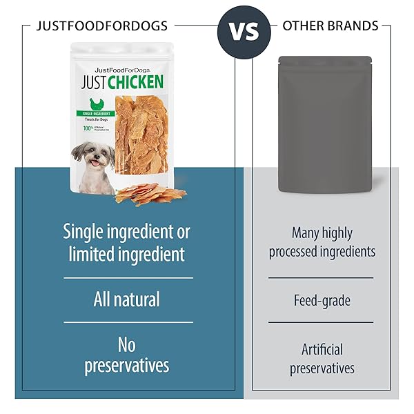 JUSTFOODFORDOGS HEALTHY DOG TREATS, SINGLE-INGREDIENT, CHICKEN BREAST, 5 OZ
