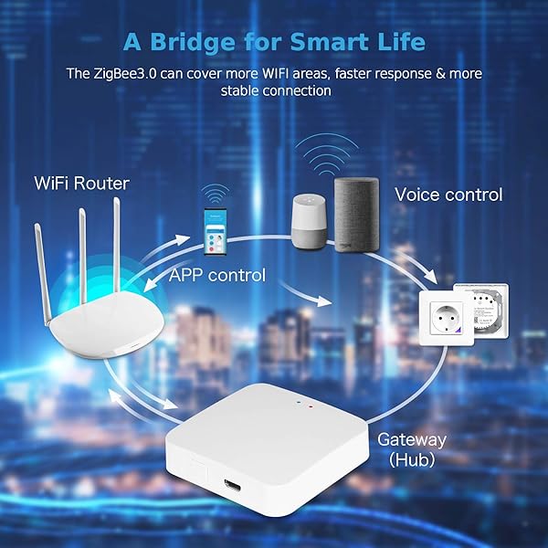 TEEKAR Tuya ZigBee Gateway Smart Gateway Hub Compatible con Todos los Dispositivos Inteligentes ZigBee 3 0 App Control Remoto Smart Home Bridge para domtica   Conecta hasta 55 Dispositivos
