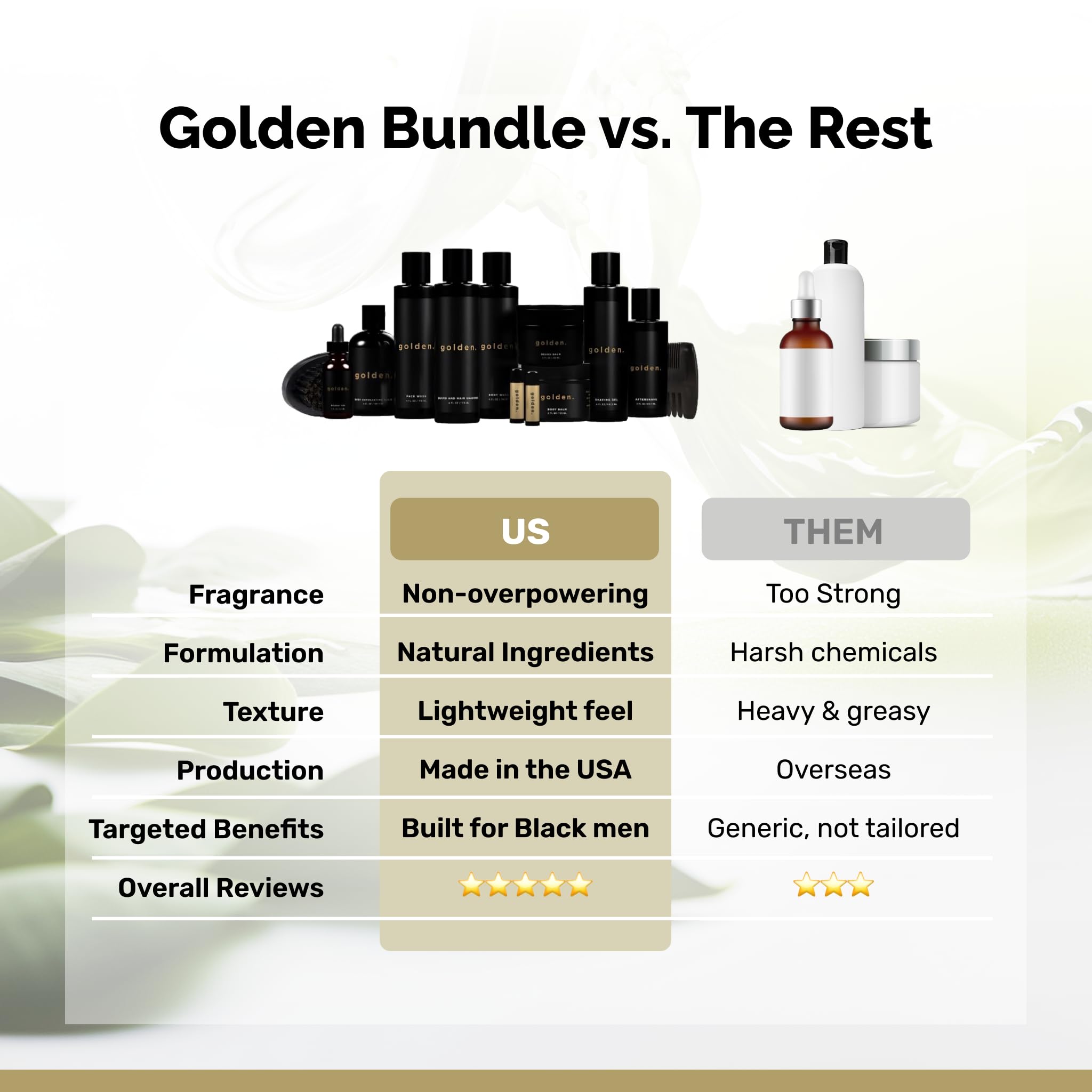 Golden Grooming Co. Complete Men's Grooming Gift Set - Beard Oil, Face & Body Wash, Shampoo, Balms, Moisturizer, Scrub & More