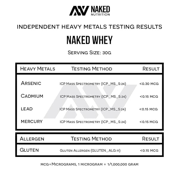 NAKED WHEY 1LB – ONLY 1 INGREDIENT, GRASS FED WHEY PROTEIN POWDER, NSF CERTIFIED, UNDENATURED, NO GMOS, NO SOY, GLUTEN FREE, STIMULATE GROWTH, ENHANCE RECOVERY – 15 SERVINGS
