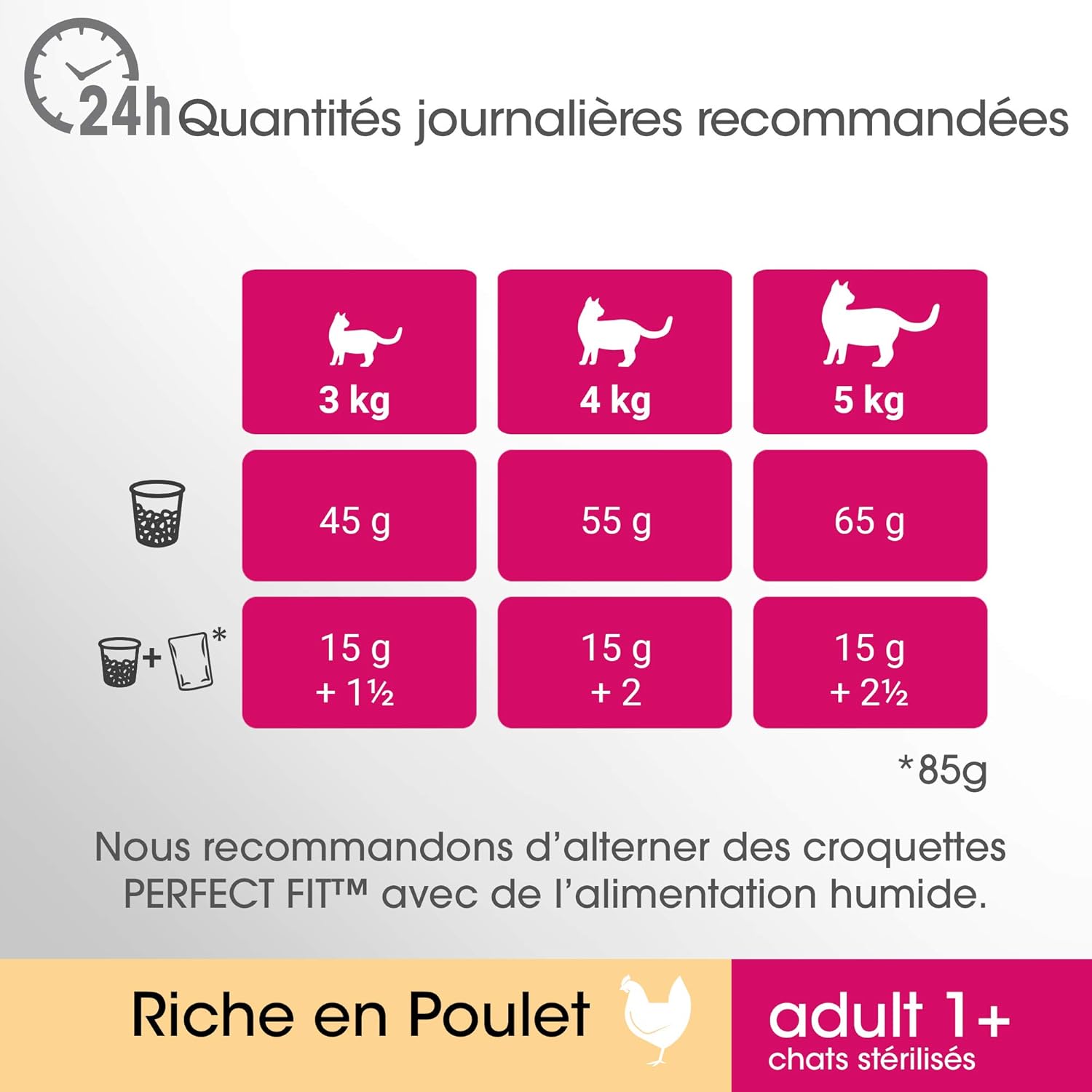 Perfect Fit Croquettes Pour Chat Adulte Sterilise Riche En Poulet 1 Sac De 7kg Amazon Fr Animalerie