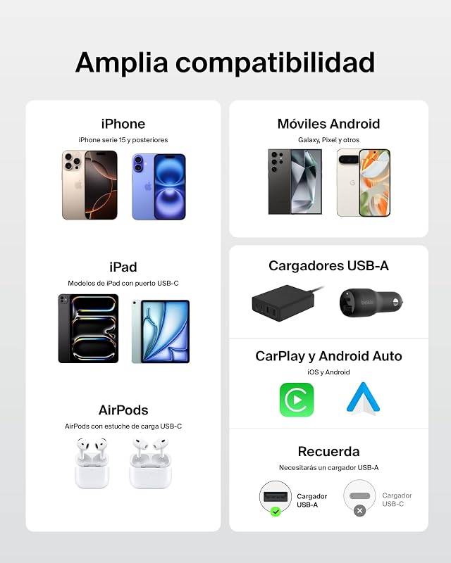 Pacote de 2 cabos trançados USB-A para USB-C de 1,5 m (15 W), carregamento rápido, cabos de alimentação USB tipo C flexíveis para iPhone 17 e 16, Galaxy S25, Pixel 10, iPad Pro e outros, branco