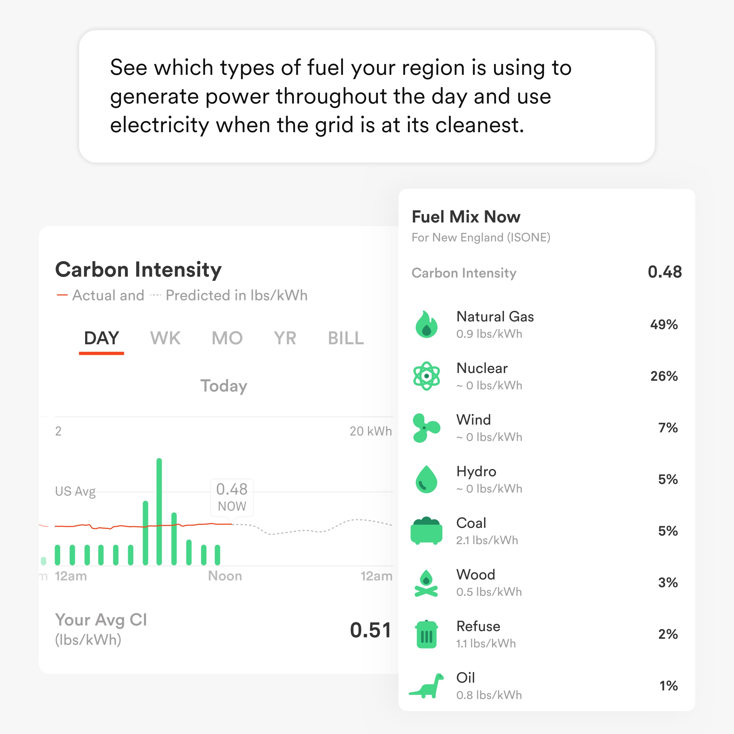 Sense Energy Monitor - Track Electricity Usage in Real Time and Save Money - Meets Rigorous ETL/Intertek Safety Standards - View 5