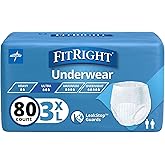 Medline FitRight Adult Incontinence Underwear, Heavy Absorbency, 3X-Large, 75"-94" Waist (20 Count, 4 Pack)