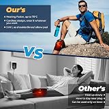 AFDEAL Heated Knee Brace Cordless 6 Levels 3 in 1 Pad with 3000mAh view 5