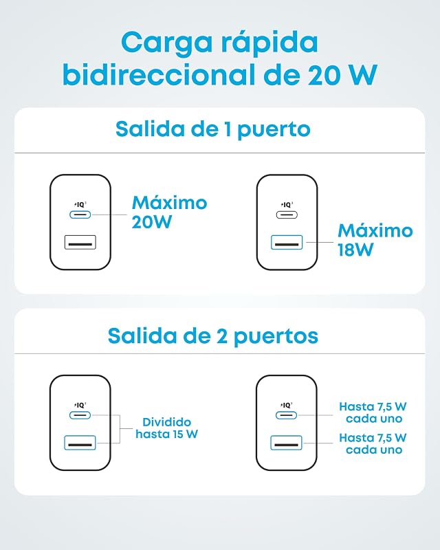 Cargador iPhone Carga Rapida USB C 20W con 2 Puertos