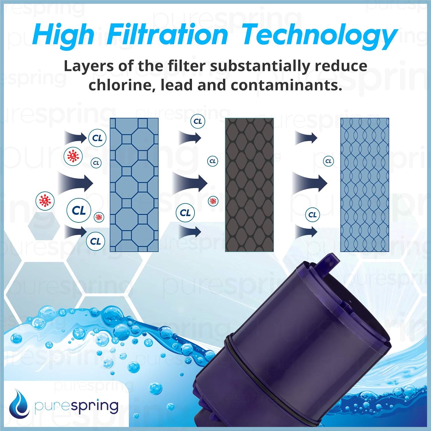 PureSpring 3 Pack Replacement for PUR RF-9999 Faucet Maxion Water Filter: Home & Kitchen