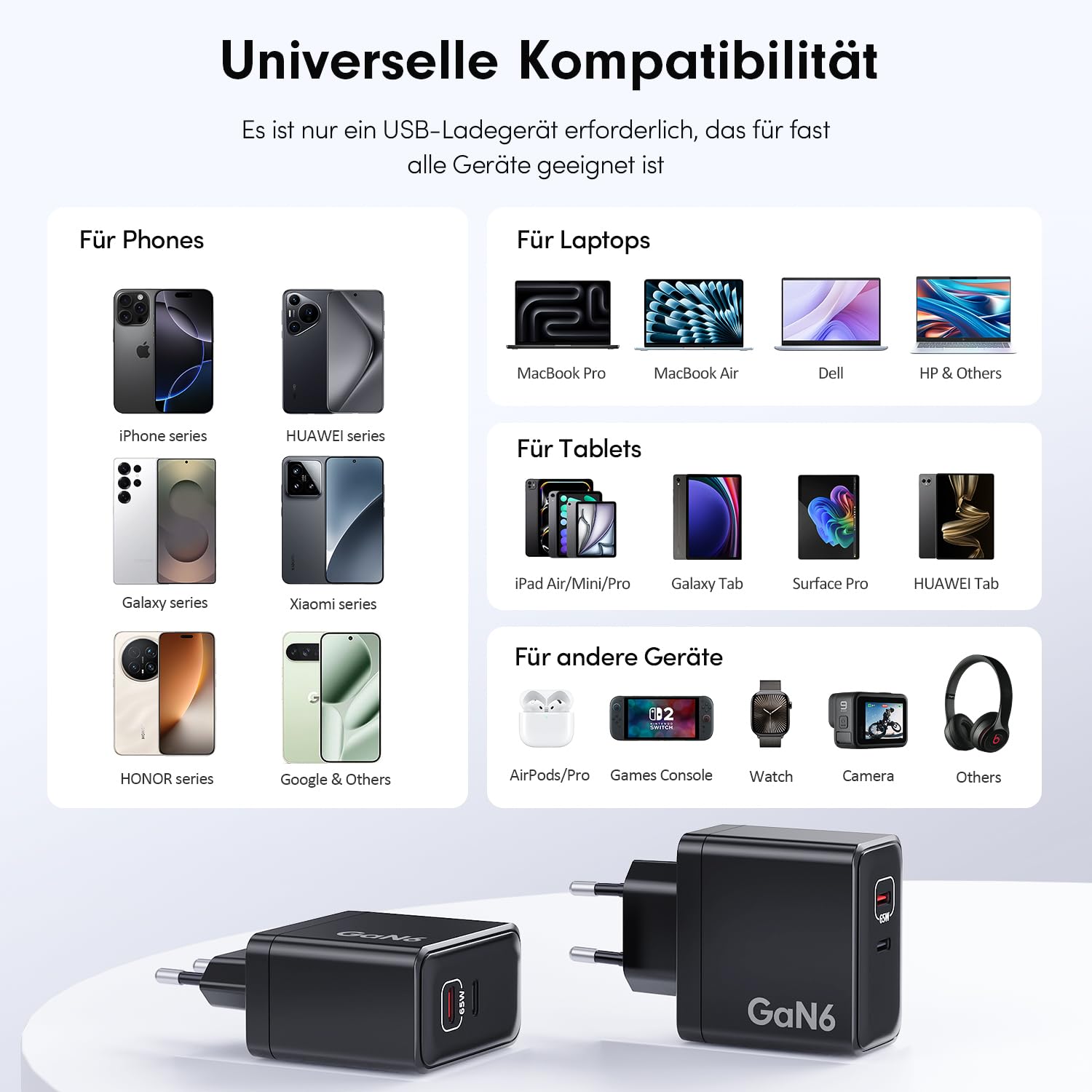 HSSNS 90W USB C Ladegerät, 2-Pack 2 Port Schnellladegerät mit Kabel, GaN PD Charger für iPhone 17/16/15 Series, MacBook Pro, iPad, Galaxy, Pixel und mehr 5