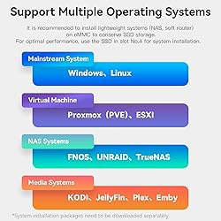 Beelink ME Mini PC with Intel N150 12G LPDDR5 64G