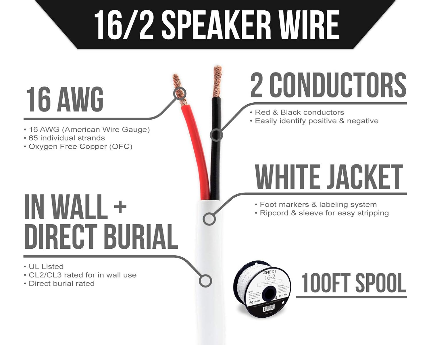UL Listed in Wall Rated Black CL2/CL3 and Outdoor/In Ground 100 Foot