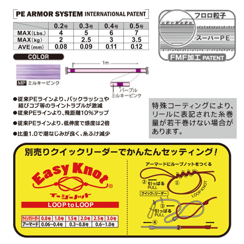 Mua Duel デュエル Peライン 0 2号 0 3号 0 4号 0 5号 アーマード F アジ メバル 100mm 150mm Tren Amazon Nhật Chinh Hang 21 Fado